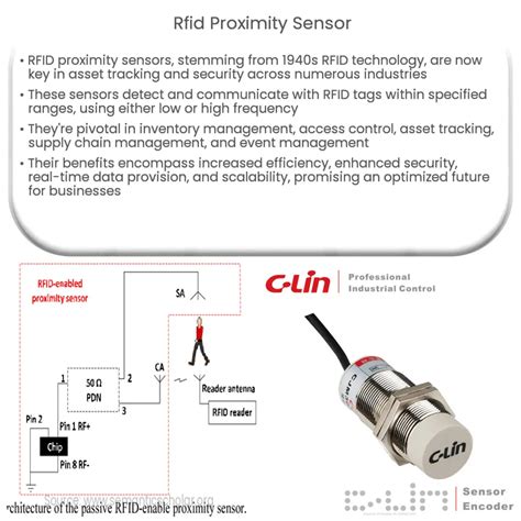 rfid proximity sensor long range|hid vs rfid.